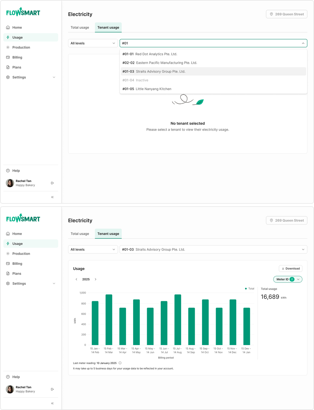 Tenant management dashboard Dashboard showing electricity usage. Top panel lists tenant units; bottom panel displays a bar graph of total electricity used, totaling 16,689 kWh.